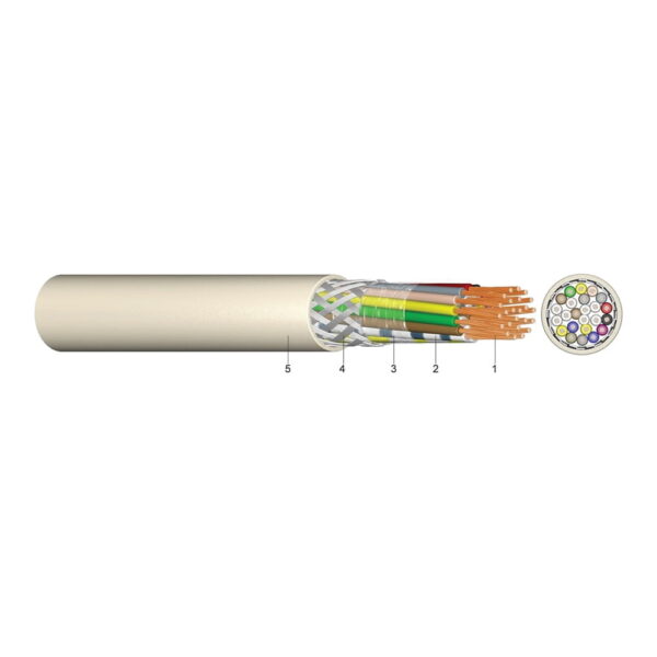 Kabel LiYCY 4x0,75 mm2